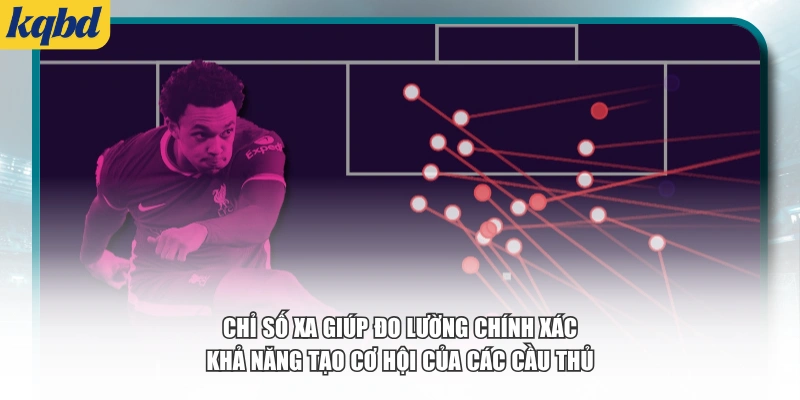 Chỉ số xA giúp đo lường chính xác khả năng tạo cơ hội của các cầu thủ.