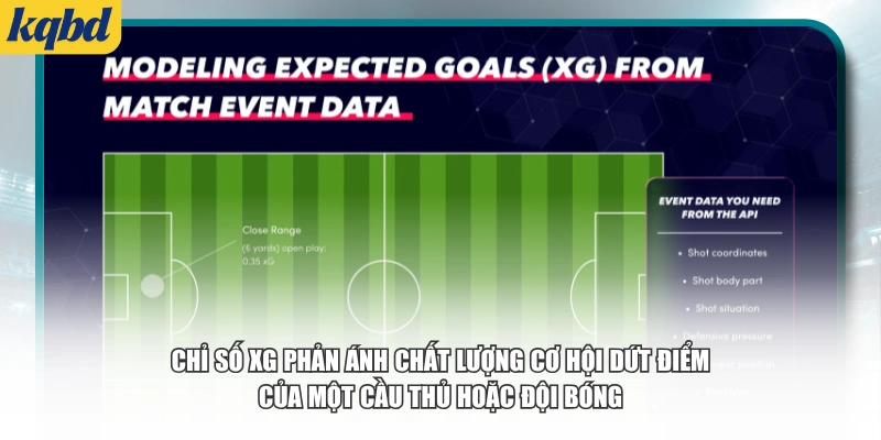 Chỉ số xG phản ánh chất lượng cơ hội dứt điểm của một cầu thủ hoặc đội bóng
