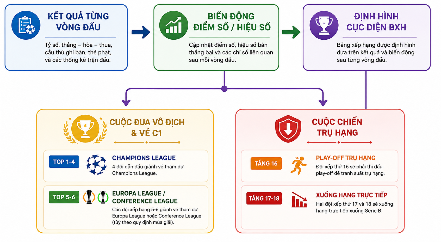 Cục diện giải đấu được đúc kết từ kết quả Bundesliga