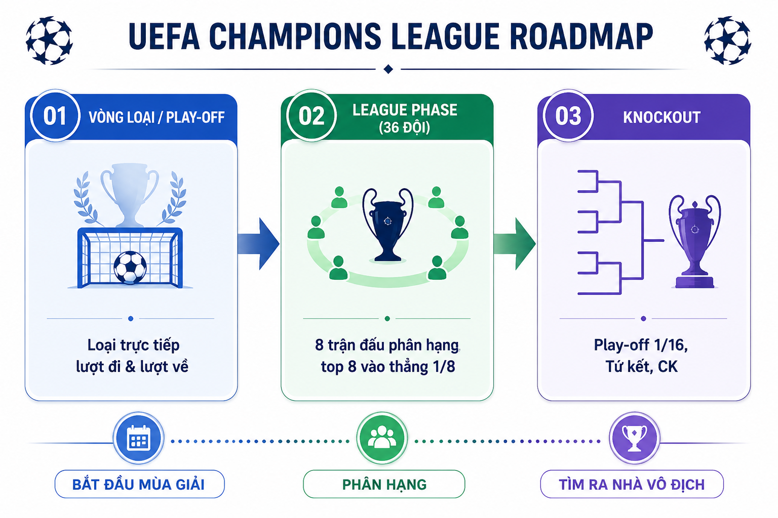 Thể thức mới của UEFA Champions League mang đến nhiều cuộc đối đầu nảy lửa 