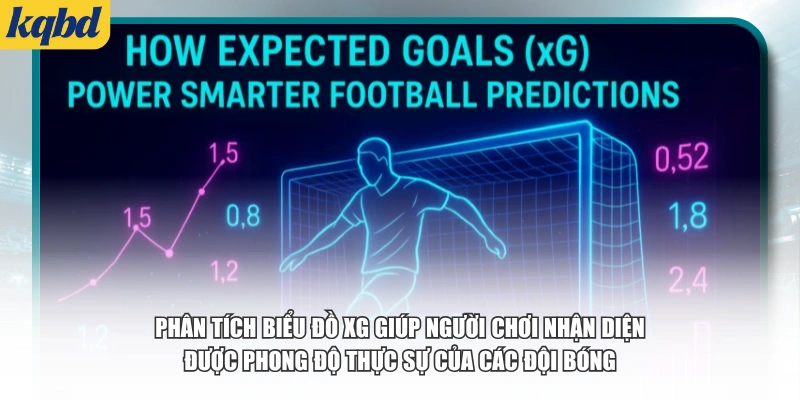 Phân tích biểu đồ xG giúp người chơi nhận diện được phong độ thực sự của các đội bóng
