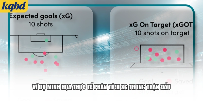 Ví dụ minh họa thực tế phân tích xG trong trận đấu